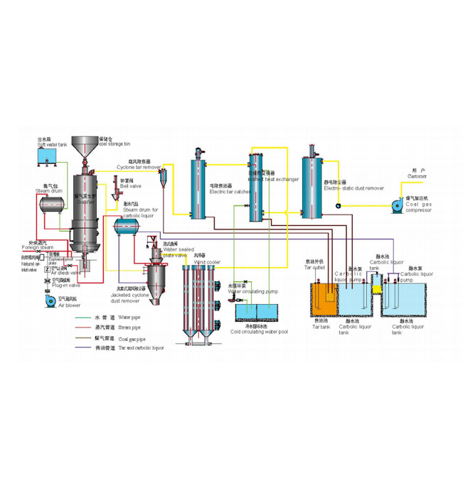 两段式煤气发生炉冷煤气站工艺流程